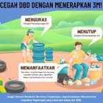 Kasus Demam Berdarah Dengue (DBD) di Kabupaten Luwu Timur terus meningkat sepanjang 2024. Berdasarkan data Dinas Kesehatan setempat, hingga awal Maret tercatat 219 kasus tersebar di berbagai kecamatan.