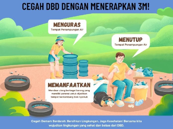 Kasus Demam Berdarah Dengue (DBD) di Kabupaten Luwu Timur terus meningkat sepanjang 2024. Berdasarkan data Dinas Kesehatan setempat, hingga awal Maret tercatat 219 kasus tersebar di berbagai kecamatan.